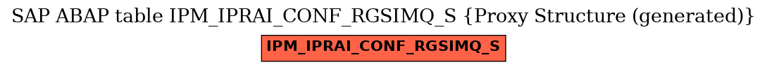 E-R Diagram for table IPM_IPRAI_CONF_RGSIMQ_S (Proxy Structure (generated))