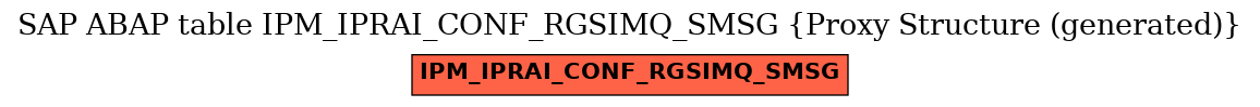 E-R Diagram for table IPM_IPRAI_CONF_RGSIMQ_SMSG (Proxy Structure (generated))