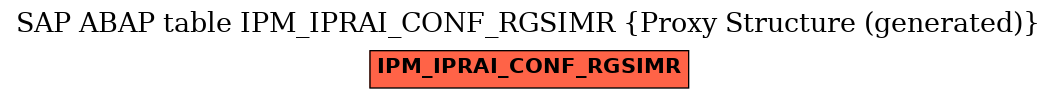 E-R Diagram for table IPM_IPRAI_CONF_RGSIMR (Proxy Structure (generated))