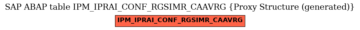 E-R Diagram for table IPM_IPRAI_CONF_RGSIMR_CAAVRG (Proxy Structure (generated))