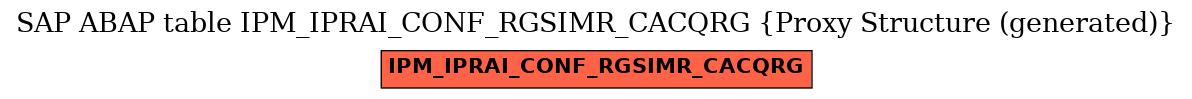 E-R Diagram for table IPM_IPRAI_CONF_RGSIMR_CACQRG (Proxy Structure (generated))