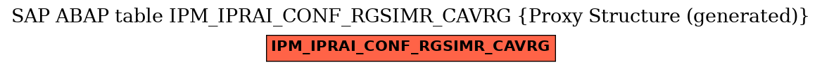 E-R Diagram for table IPM_IPRAI_CONF_RGSIMR_CAVRG (Proxy Structure (generated))