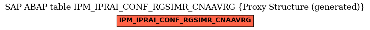 E-R Diagram for table IPM_IPRAI_CONF_RGSIMR_CNAAVRG (Proxy Structure (generated))