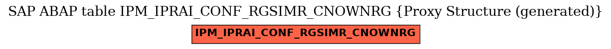 E-R Diagram for table IPM_IPRAI_CONF_RGSIMR_CNOWNRG (Proxy Structure (generated))