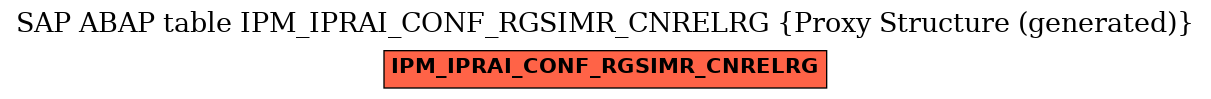 E-R Diagram for table IPM_IPRAI_CONF_RGSIMR_CNRELRG (Proxy Structure (generated))