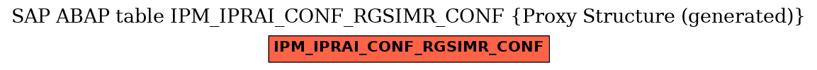 E-R Diagram for table IPM_IPRAI_CONF_RGSIMR_CONF (Proxy Structure (generated))