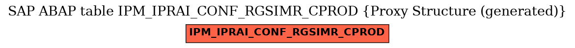 E-R Diagram for table IPM_IPRAI_CONF_RGSIMR_CPROD (Proxy Structure (generated))