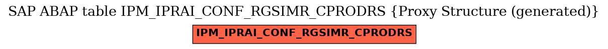 E-R Diagram for table IPM_IPRAI_CONF_RGSIMR_CPRODRS (Proxy Structure (generated))
