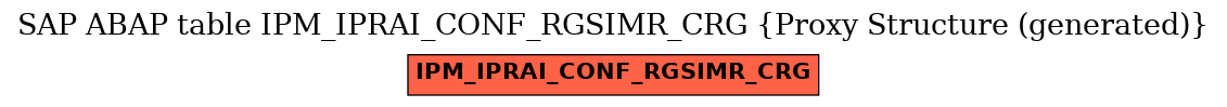 E-R Diagram for table IPM_IPRAI_CONF_RGSIMR_CRG (Proxy Structure (generated))