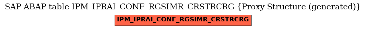 E-R Diagram for table IPM_IPRAI_CONF_RGSIMR_CRSTRCRG (Proxy Structure (generated))