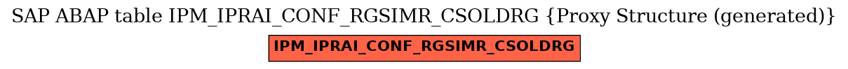 E-R Diagram for table IPM_IPRAI_CONF_RGSIMR_CSOLDRG (Proxy Structure (generated))