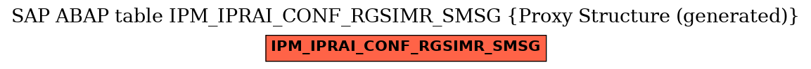 E-R Diagram for table IPM_IPRAI_CONF_RGSIMR_SMSG (Proxy Structure (generated))