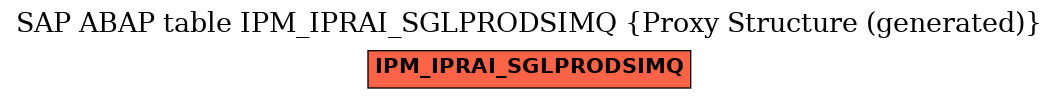 E-R Diagram for table IPM_IPRAI_SGLPRODSIMQ (Proxy Structure (generated))