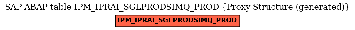 E-R Diagram for table IPM_IPRAI_SGLPRODSIMQ_PROD (Proxy Structure (generated))