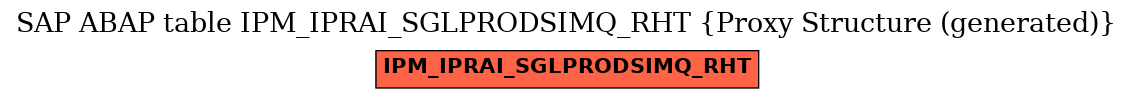 E-R Diagram for table IPM_IPRAI_SGLPRODSIMQ_RHT (Proxy Structure (generated))