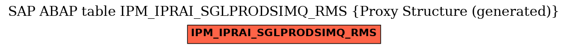 E-R Diagram for table IPM_IPRAI_SGLPRODSIMQ_RMS (Proxy Structure (generated))