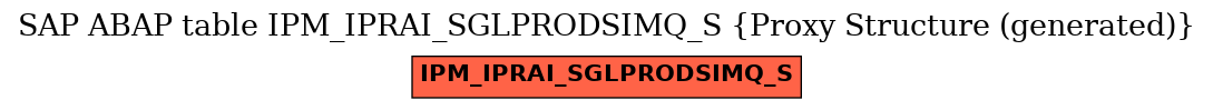E-R Diagram for table IPM_IPRAI_SGLPRODSIMQ_S (Proxy Structure (generated))