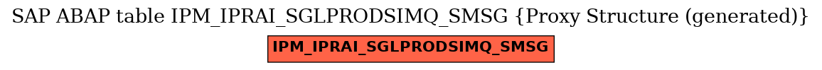 E-R Diagram for table IPM_IPRAI_SGLPRODSIMQ_SMSG (Proxy Structure (generated))