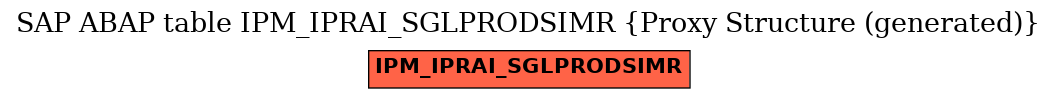 E-R Diagram for table IPM_IPRAI_SGLPRODSIMR (Proxy Structure (generated))
