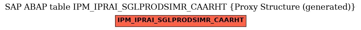 E-R Diagram for table IPM_IPRAI_SGLPRODSIMR_CAARHT (Proxy Structure (generated))