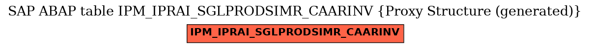 E-R Diagram for table IPM_IPRAI_SGLPRODSIMR_CAARINV (Proxy Structure (generated))