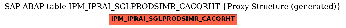 E-R Diagram for table IPM_IPRAI_SGLPRODSIMR_CACQRHT (Proxy Structure (generated))