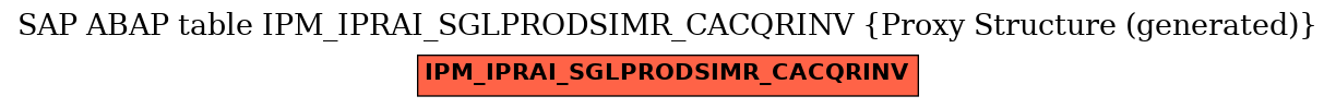 E-R Diagram for table IPM_IPRAI_SGLPRODSIMR_CACQRINV (Proxy Structure (generated))