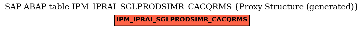 E-R Diagram for table IPM_IPRAI_SGLPRODSIMR_CACQRMS (Proxy Structure (generated))