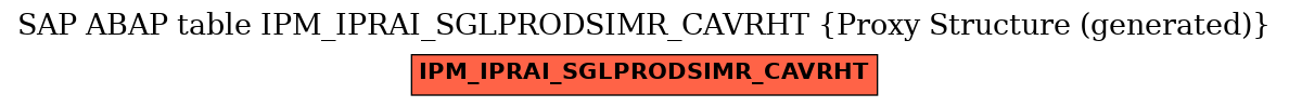 E-R Diagram for table IPM_IPRAI_SGLPRODSIMR_CAVRHT (Proxy Structure (generated))