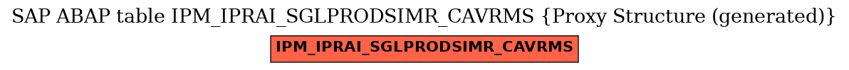 E-R Diagram for table IPM_IPRAI_SGLPRODSIMR_CAVRMS (Proxy Structure (generated))