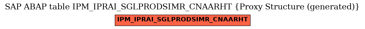 E-R Diagram for table IPM_IPRAI_SGLPRODSIMR_CNAARHT (Proxy Structure (generated))