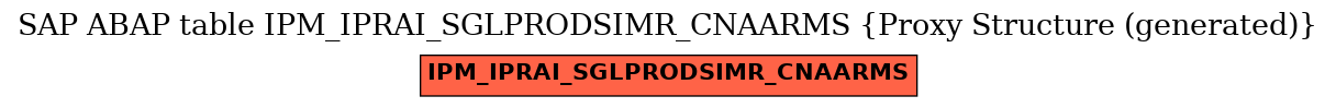 E-R Diagram for table IPM_IPRAI_SGLPRODSIMR_CNAARMS (Proxy Structure (generated))