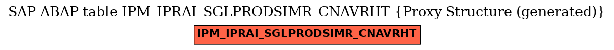 E-R Diagram for table IPM_IPRAI_SGLPRODSIMR_CNAVRHT (Proxy Structure (generated))