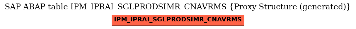 E-R Diagram for table IPM_IPRAI_SGLPRODSIMR_CNAVRMS (Proxy Structure (generated))