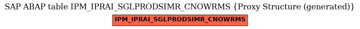 E-R Diagram for table IPM_IPRAI_SGLPRODSIMR_CNOWRMS (Proxy Structure (generated))