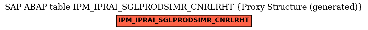 E-R Diagram for table IPM_IPRAI_SGLPRODSIMR_CNRLRHT (Proxy Structure (generated))