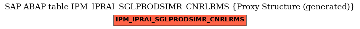 E-R Diagram for table IPM_IPRAI_SGLPRODSIMR_CNRLRMS (Proxy Structure (generated))