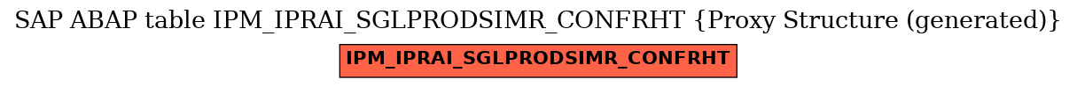 E-R Diagram for table IPM_IPRAI_SGLPRODSIMR_CONFRHT (Proxy Structure (generated))