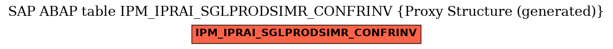 E-R Diagram for table IPM_IPRAI_SGLPRODSIMR_CONFRINV (Proxy Structure (generated))