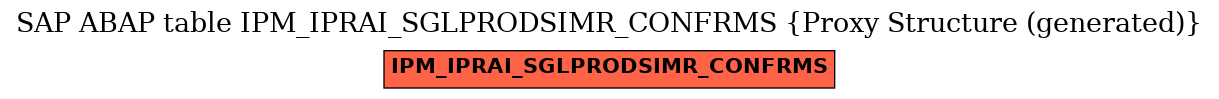 E-R Diagram for table IPM_IPRAI_SGLPRODSIMR_CONFRMS (Proxy Structure (generated))