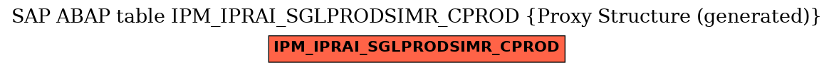 E-R Diagram for table IPM_IPRAI_SGLPRODSIMR_CPROD (Proxy Structure (generated))
