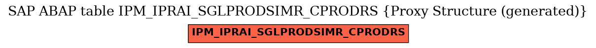 E-R Diagram for table IPM_IPRAI_SGLPRODSIMR_CPRODRS (Proxy Structure (generated))