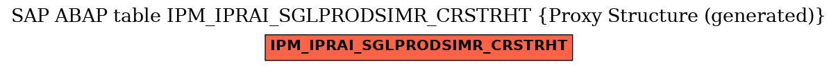 E-R Diagram for table IPM_IPRAI_SGLPRODSIMR_CRSTRHT (Proxy Structure (generated))