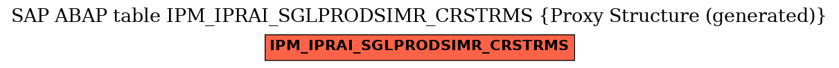 E-R Diagram for table IPM_IPRAI_SGLPRODSIMR_CRSTRMS (Proxy Structure (generated))