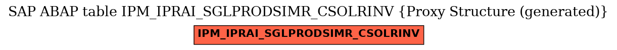 E-R Diagram for table IPM_IPRAI_SGLPRODSIMR_CSOLRINV (Proxy Structure (generated))