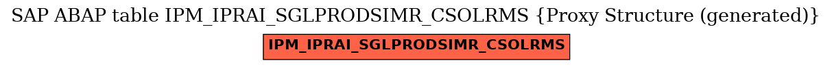 E-R Diagram for table IPM_IPRAI_SGLPRODSIMR_CSOLRMS (Proxy Structure (generated))