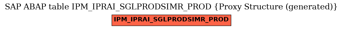 E-R Diagram for table IPM_IPRAI_SGLPRODSIMR_PROD (Proxy Structure (generated))