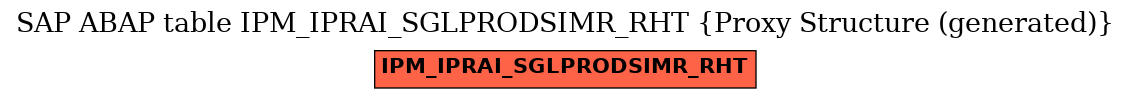 E-R Diagram for table IPM_IPRAI_SGLPRODSIMR_RHT (Proxy Structure (generated))
