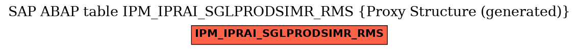 E-R Diagram for table IPM_IPRAI_SGLPRODSIMR_RMS (Proxy Structure (generated))