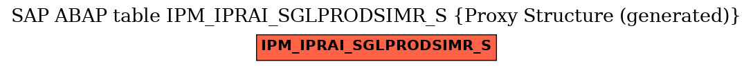 E-R Diagram for table IPM_IPRAI_SGLPRODSIMR_S (Proxy Structure (generated))